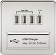 230V Quad USB-A Charger Outlet - Polished Chrome with White Insert