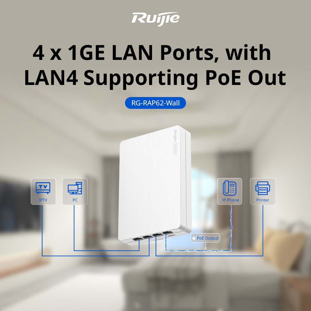 Ruijie RG-RAP62-Wall Wi-Fi 6 AX3000 Dual-Band Wall-Plate AP