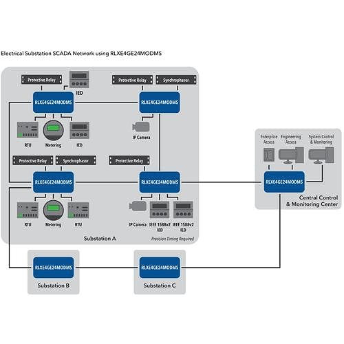 Comnet RLXE4GE24MS/XE4SFP SFP for hubs routers and switches