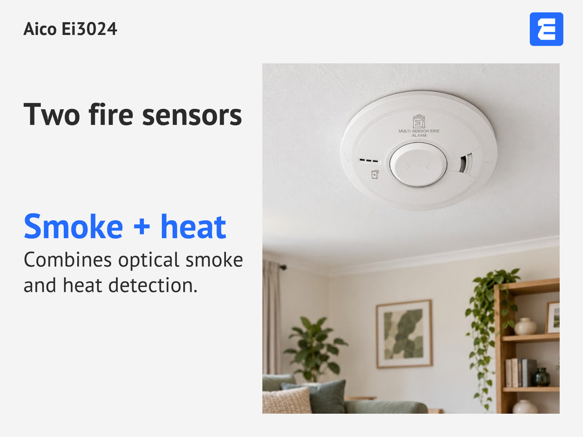 Aico Ei3024 at a living-room ceiling; infographic: Two fire sensors Smoke + heat Combines optical smoke and heat detection.