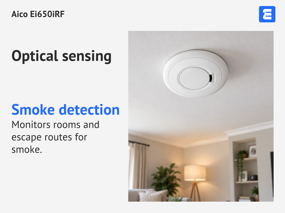 Aico Ei650iRF at a living-room ceiling; infographic: Optical sensing Smoke detection Monitors rooms and escape routes for smoke.