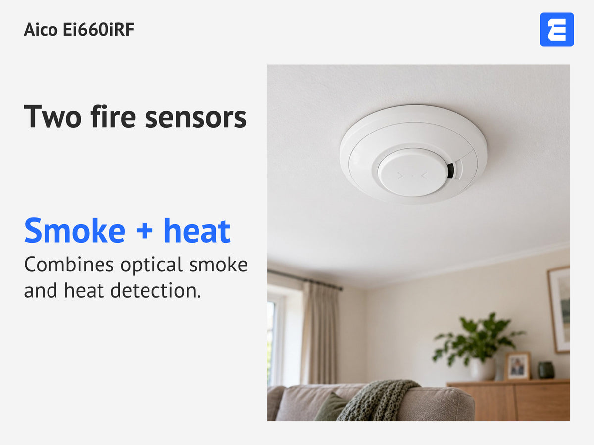 Aico Ei660iRF at a living-room ceiling; infographic: Two fire sensors Smoke + heat Combines optical smoke and heat detection.