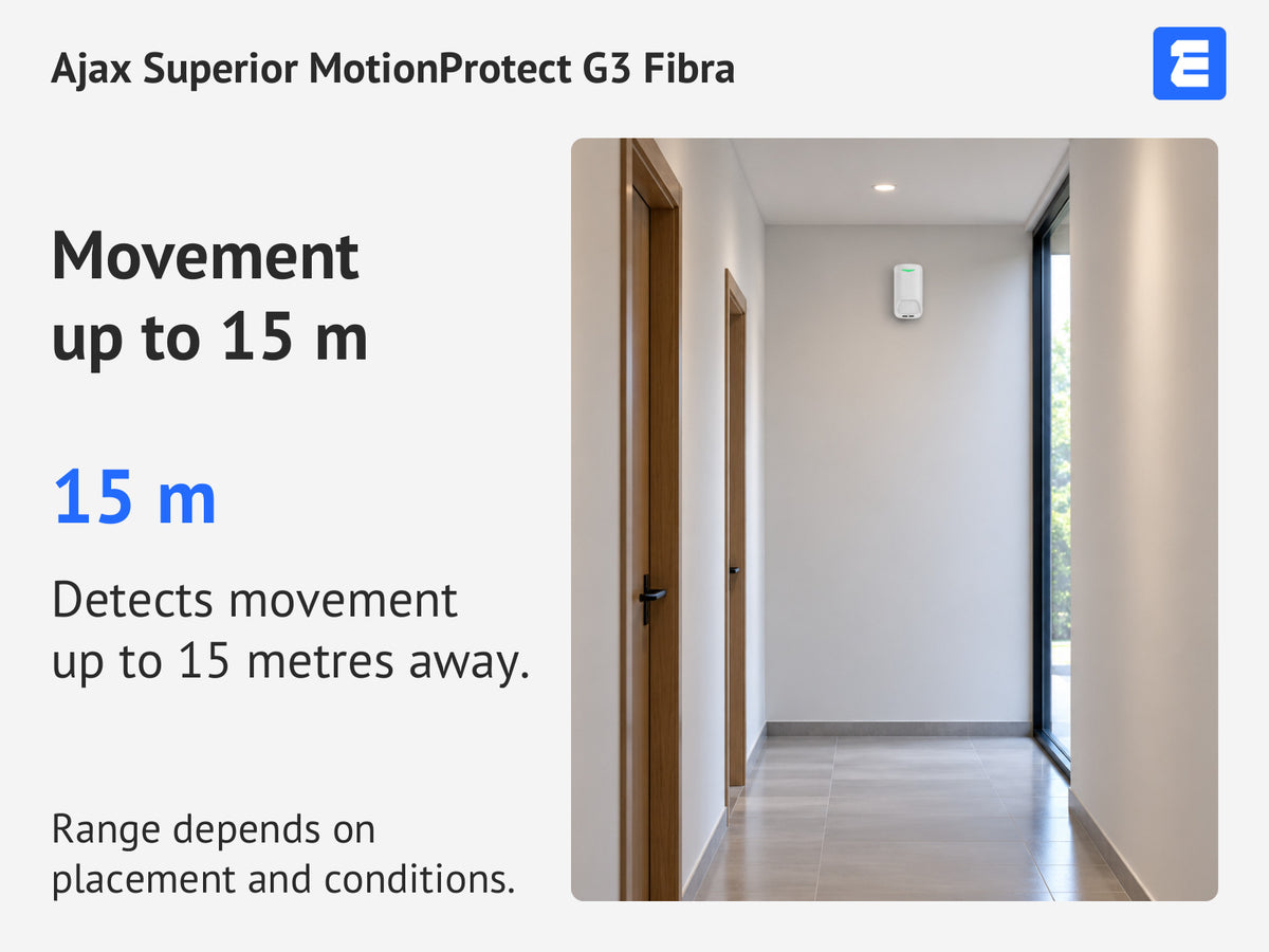 Ajax Superior MotionProtect G3 Fibra detector in a corridor, with an infographic explaining motion detection up to 15 metres.
