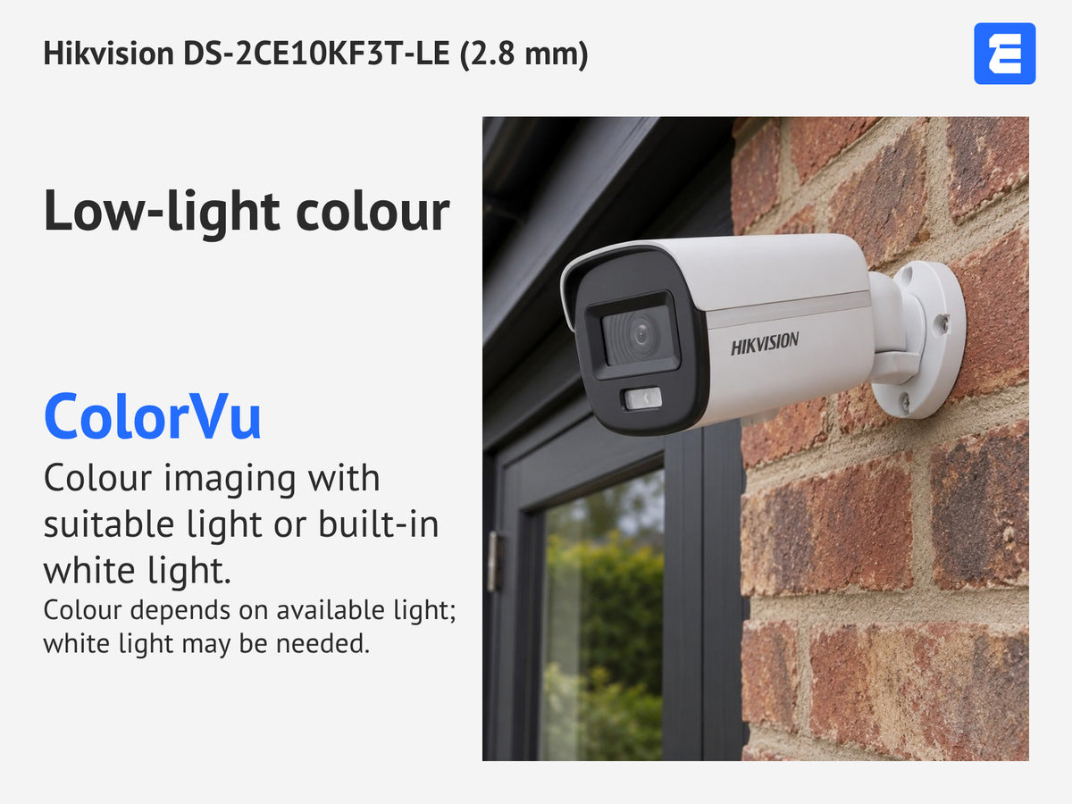 Hikvision DS-2CE10KF3T-LE (2.8 mm) at an exterior entrance; infographic: Low-light colour ColorVu Colour imaging with suitable light or built-in white light.