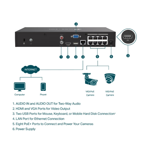 TP-Link VIGI NVR1008H-8MP – 8 Channel PoE+ Network Video Recorder | 4K HDMI, H.265+, ONVIF | SKU: VIGI NVR1008H-8MP