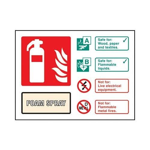 Bull 11234D extinguisher foam sign