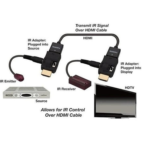 Vanco 280701 band ir support for commercial video signal distribution