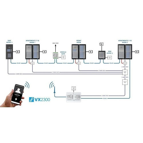 Videx 2870 GSM interface module