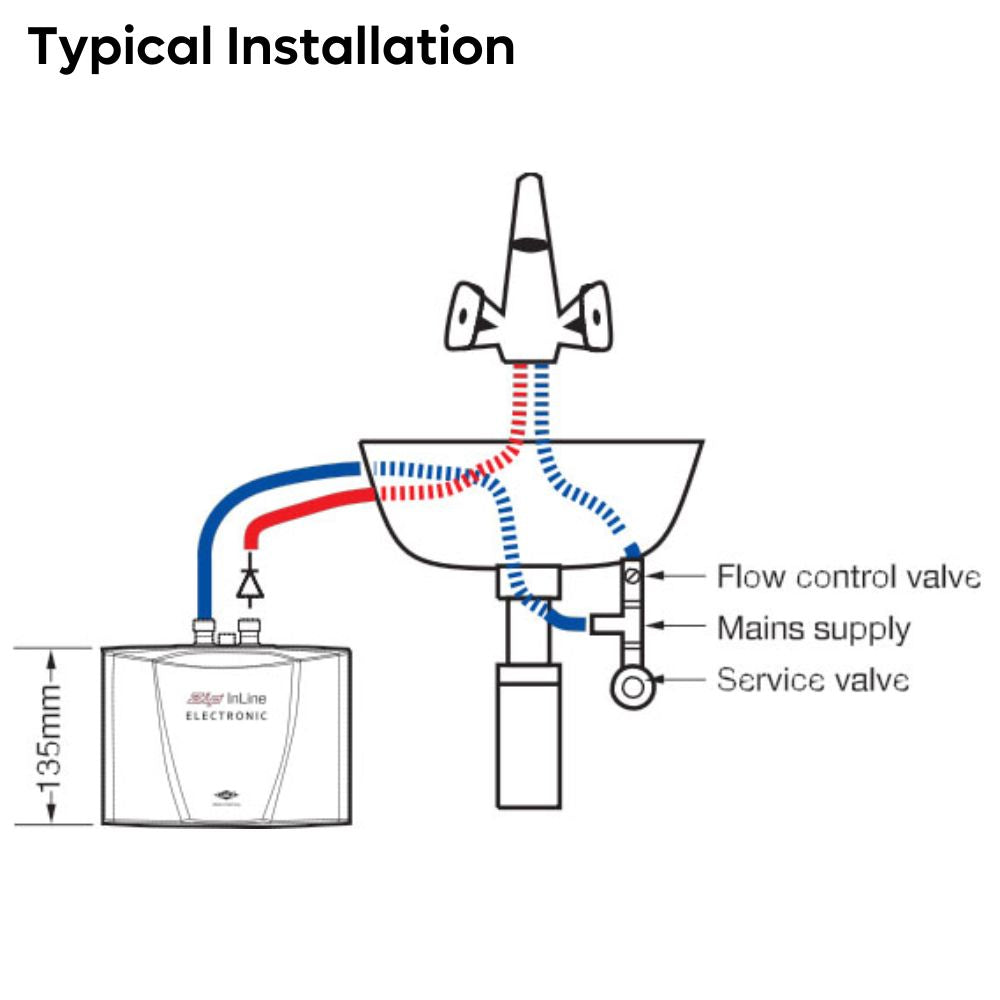 InLine ES4 4.4kW Under-Sink Electronic Instant Water Heater