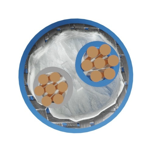 Securi-Flex SFX/TWINAX-272-LSZH-BLU-100 coaxial cable