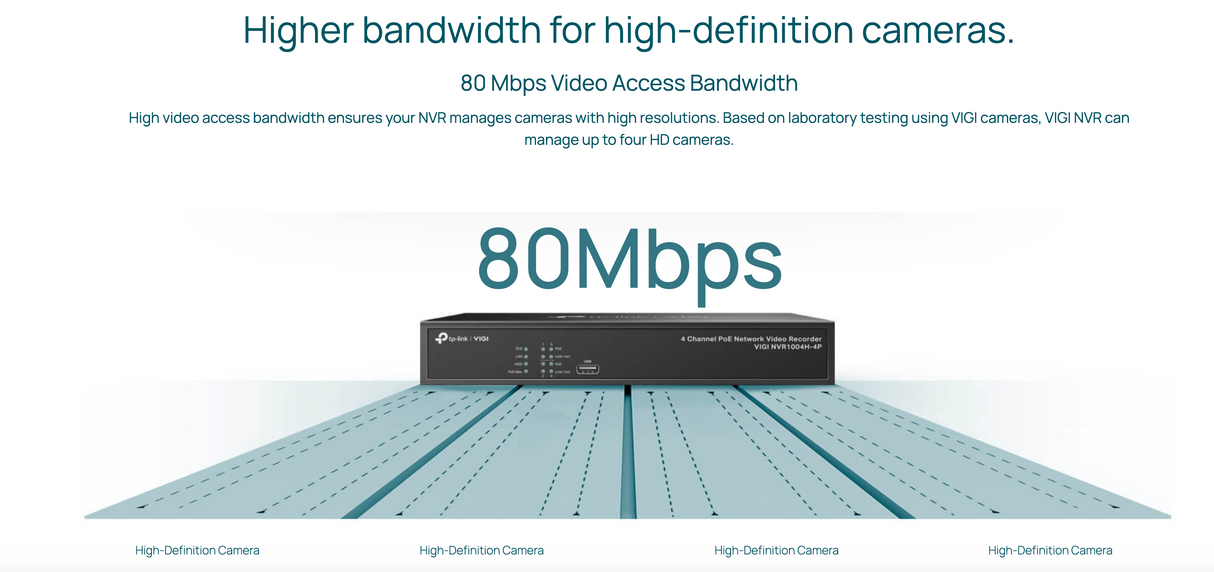TP-Link VIGI 4-Channel PoE+ Network Video Recorder – 4K HDMI Output, 80Mbps Bandwidth | SKU: VIGI NVR1004H-4P