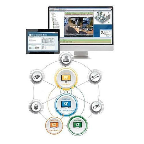 Honeywell Commercial Security WPX49 software license